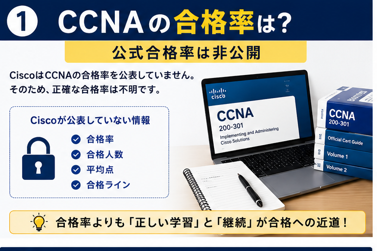 CCNAの合格率は何％？難易度や合格する人の特徴を徹底解説